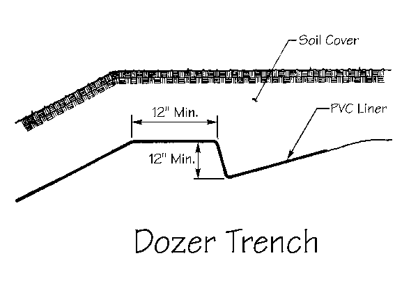 Dozer trench EPI